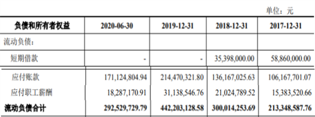 兆威機電IPO募20億股價萎靡 毛利率降技術存更新風險