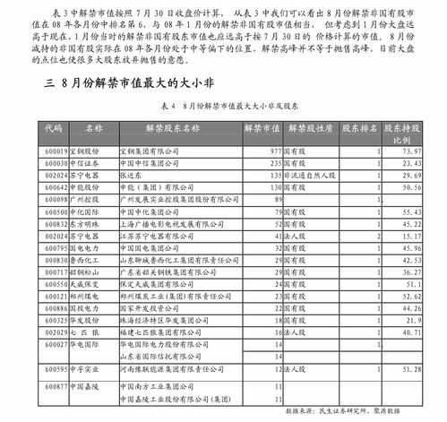 集成電路未來的發(fā)展方向 集成電路概念股一覽表