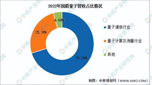 2024年中國量子通信行業(yè)市場前景預(yù)測(cè)研究報(bào)告 簡版