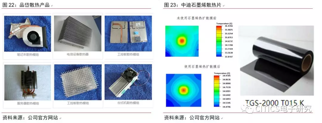 中信證券:5G手機(jī)散熱需求明顯提升 誰將長期受益?